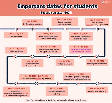 Graduate Students – Registration Office Chiang Mai University