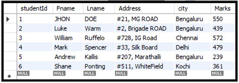 SQL Basics 的图像结果