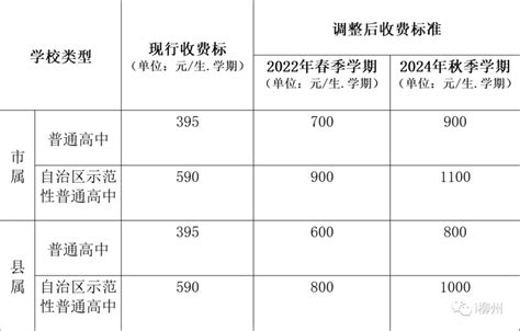 下学期起，柳州公办高中学费调整，19年来首次上调_腾讯新闻