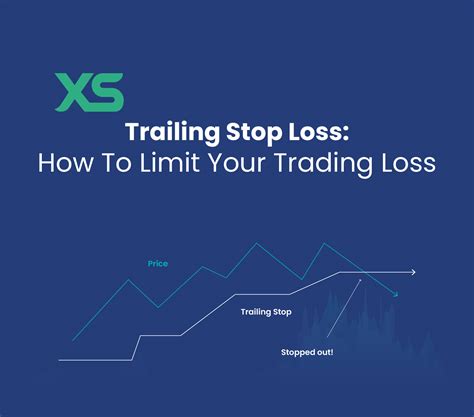 Trailing Stop Loss Explained 的图像结果