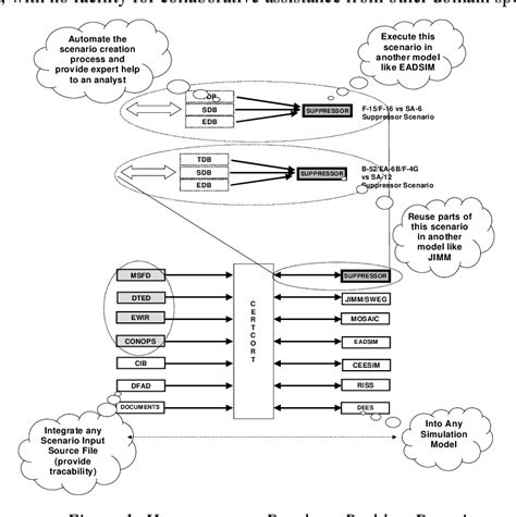 Heterogeneous database system Heterogeneous Database Integration 的图像结果