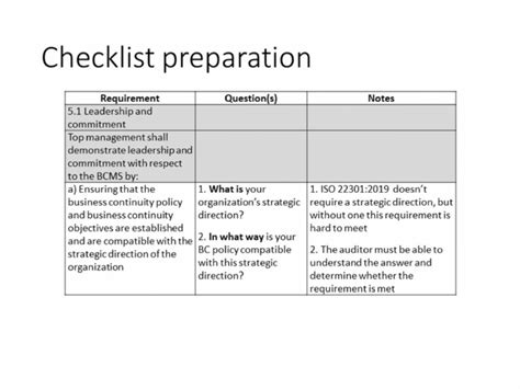 Image result for Procedure Checklist Sample