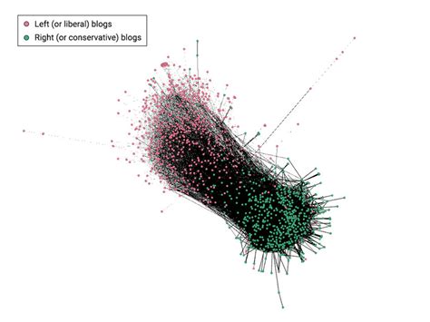 Political Science Graph Theme 的图像结果