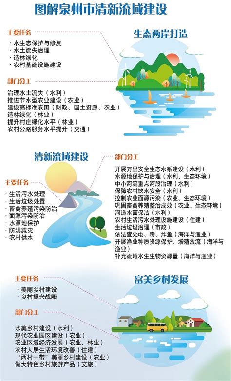 泉州市幸福河湖建设的有益探索-中国福建三农网