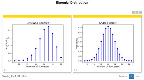 Image result for Discrete Probability Distribution