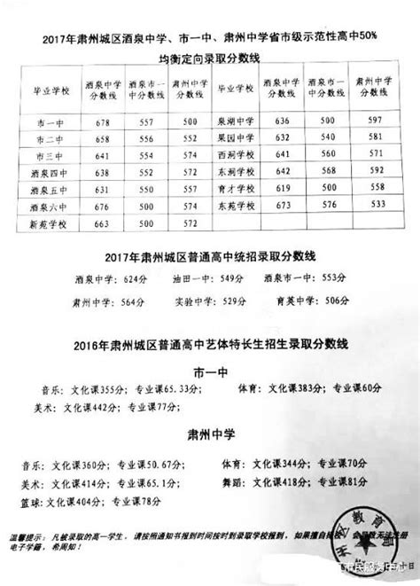 普涨！2021年绵阳市中考录取分数线出炉！还有这些重要信息，赶紧扩散！_考生