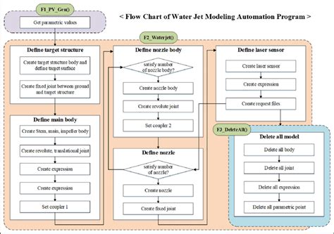 +Flow Path Water Jet Software 的图像结果
