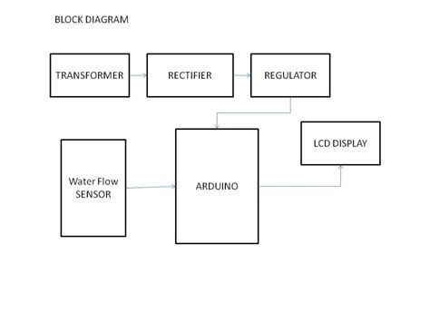 Image result for Arduino Water Flow Rate Control Using Flow Sensor