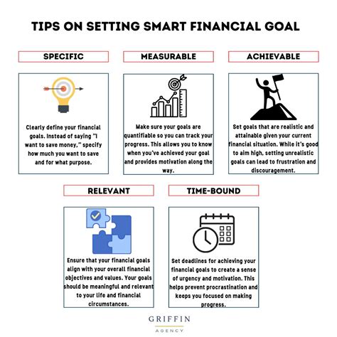 Image result for Financial Smart Goals Examples