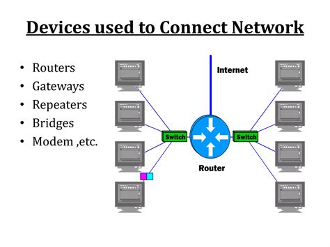 Categories of Computer Networks 的图像结果