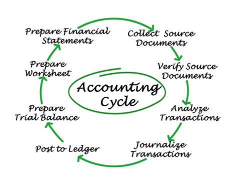 Basic Accounting System 的图像结果