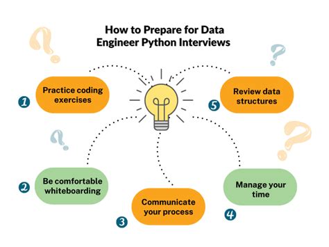 Interview Pythonwell Done 的图像结果
