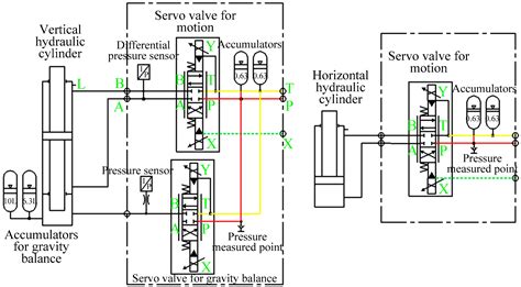 Optimal Design and Hybrid Control for the Electro-Hydraulic Dual ...