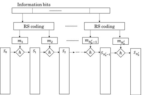 Image result for Concatenation Code