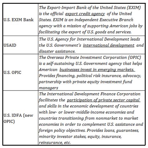 The significance of Strategic OFDI - Gateway House