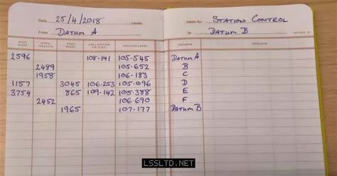 Image result for Height of Collimation Explained