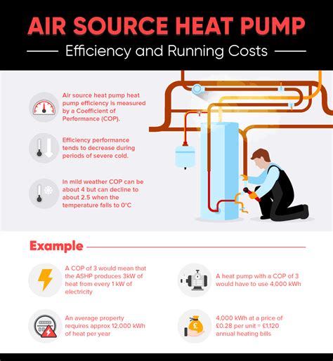 Air Source Heat Pump Running Costs