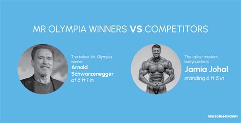 Image result for Size Difference Between Bodybuilder and Normal Man