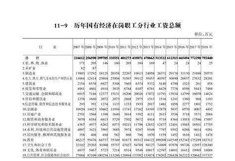 山西省公布：2022年社会平均工资（就业人员/在岗职工平均工资）