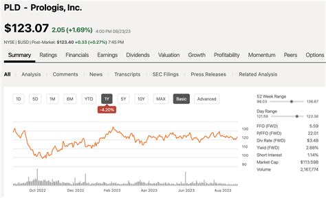 VNQ: The Good, The Bad, And The Ugly (NYSEARCA:VNQ) | Seeking Alpha
