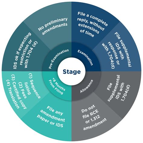 Practical Guidelines for Avoiding Patent Term Adjustment Penalty | Mintz