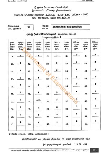 Bio System Technology Sinhala 的图像结果