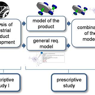Image result for Requirements Management Process Cycle