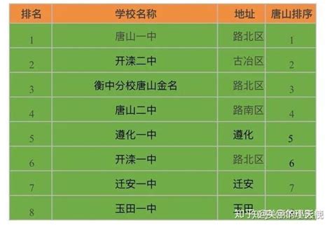 2024年唐山私立高中学校有哪些(名单和排名)