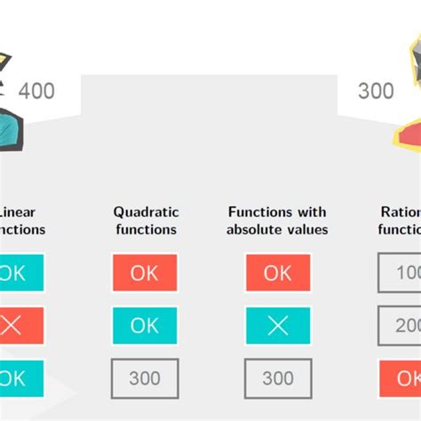Jeopardy Game Examples 的图像结果