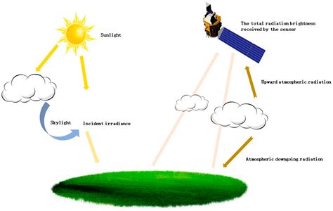 Advances in Thermal Infrared Remote Sensing Technology for Geothermal ...