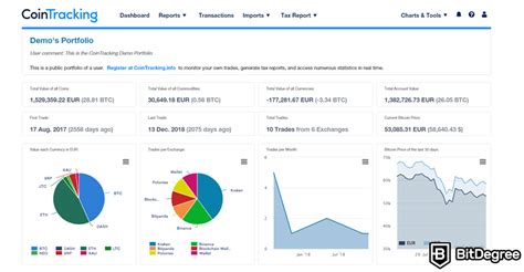 Image result for CoinTracking Review
