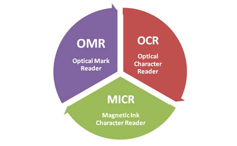 Direct Entry Input Device 的图像结果