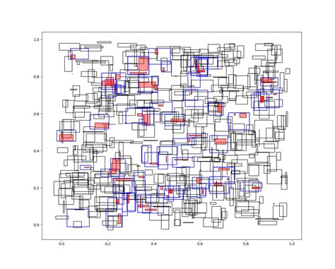 Image result for Clockwise Rectangle Python