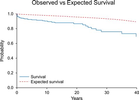 Turners Disease Life Expectancy