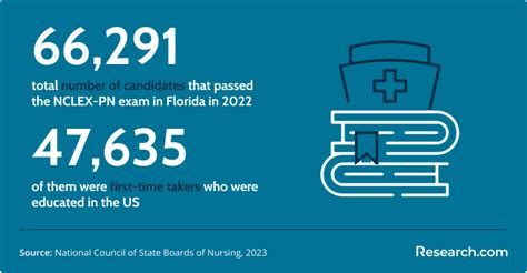 Image result for Best LPN Programs