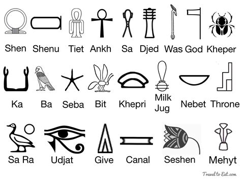 Ancient Egyptian God Symbols