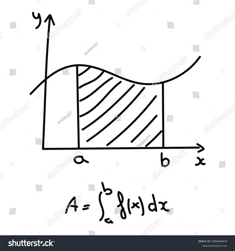 Image result for How to Find Integrals On a Graph