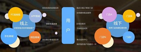 O2O Process 的图像结果