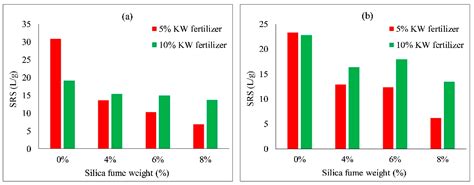 Effects of Municipal Solid Waste on Planting Properties and Scouring ...
