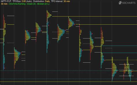 Market Profile | Volume Profile | Delta charts in Amibroker - 50Charts