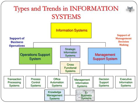 Management Information System Module 的图像结果