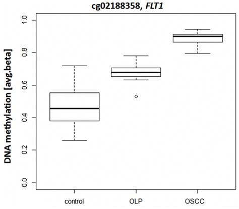 Image result for Locus Control Region Gene Expression