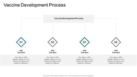Vaccine Process 的图像结果