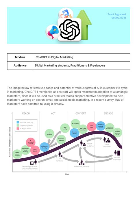 Chat GPT for Digital Marketing 1609 - The image below reflects use ...