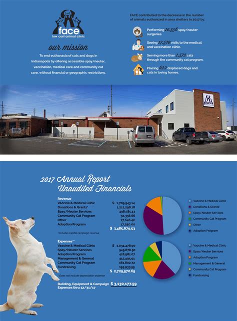 About | FACE | Low Cost Animal Clinic | Indianapolis, IN