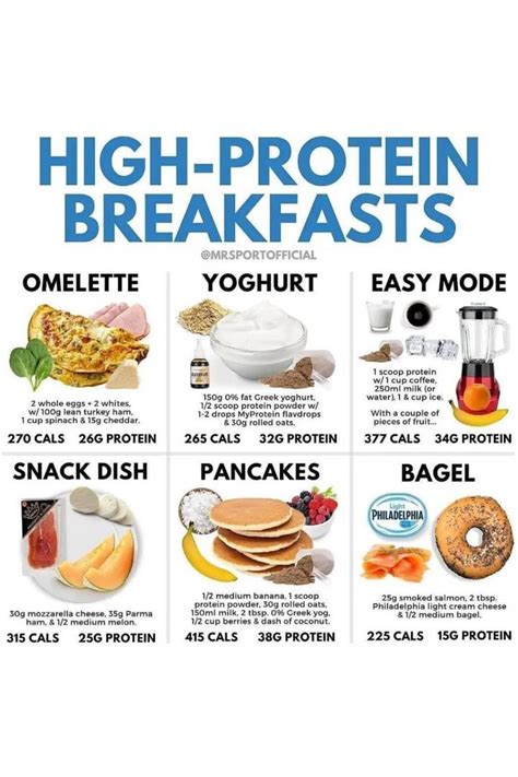7 high protein breakfast for weight loss