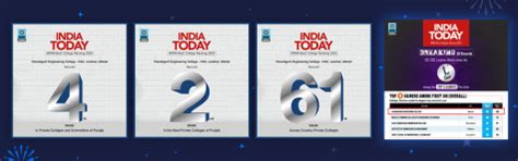 Top Engineering Colleges Chandigarh, Punjab, India | CGC Landran