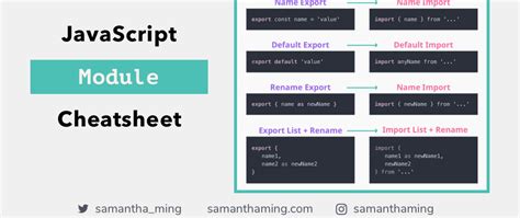 Image result for How to Call AMD Module From JavaScript