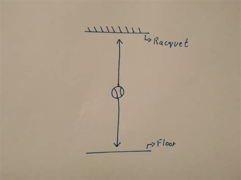 The Time Dilation Formula – COSMOLOGICAL