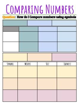 Image result for Comparing Numbers Using Symbols Pacman